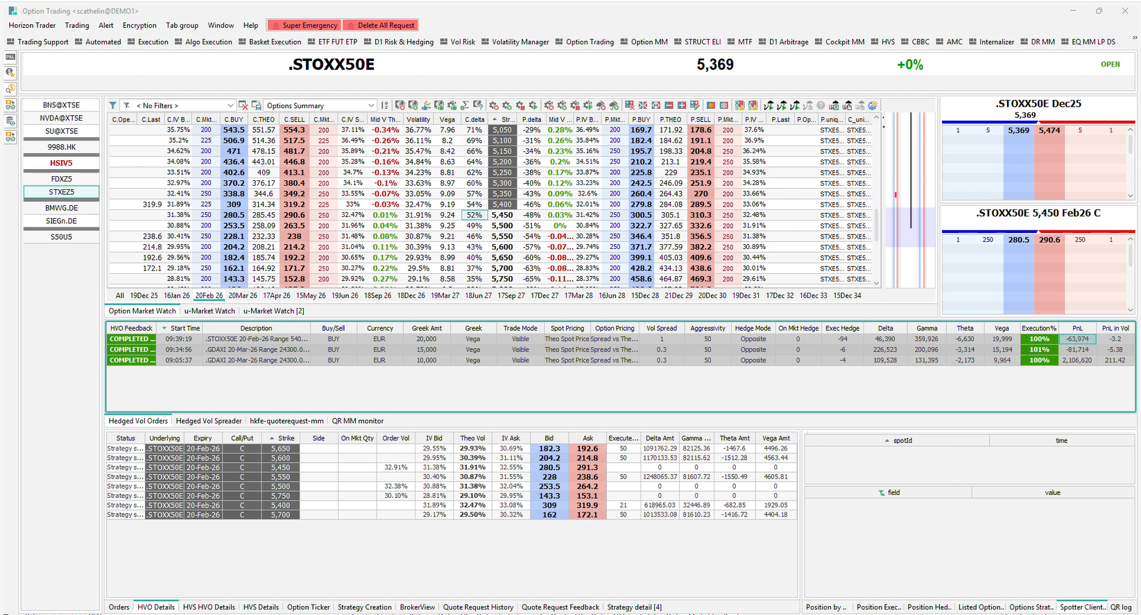 Horizon Volatility Trading